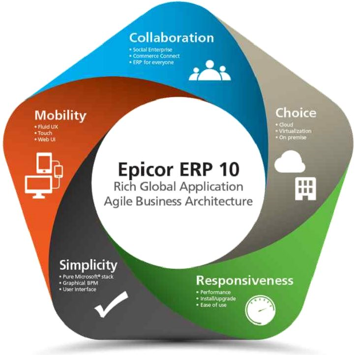 Epicor ERP 10 ERP Consulting CRM Consulting Datix Consultants